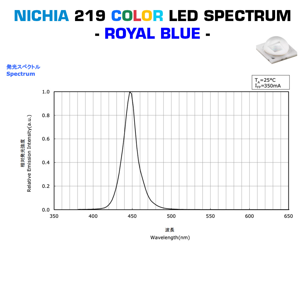 Build Your Own Star or Square PCB Nichia 219 LED Module Color High Power 1W 219 LED 350mA (up to 500lm)