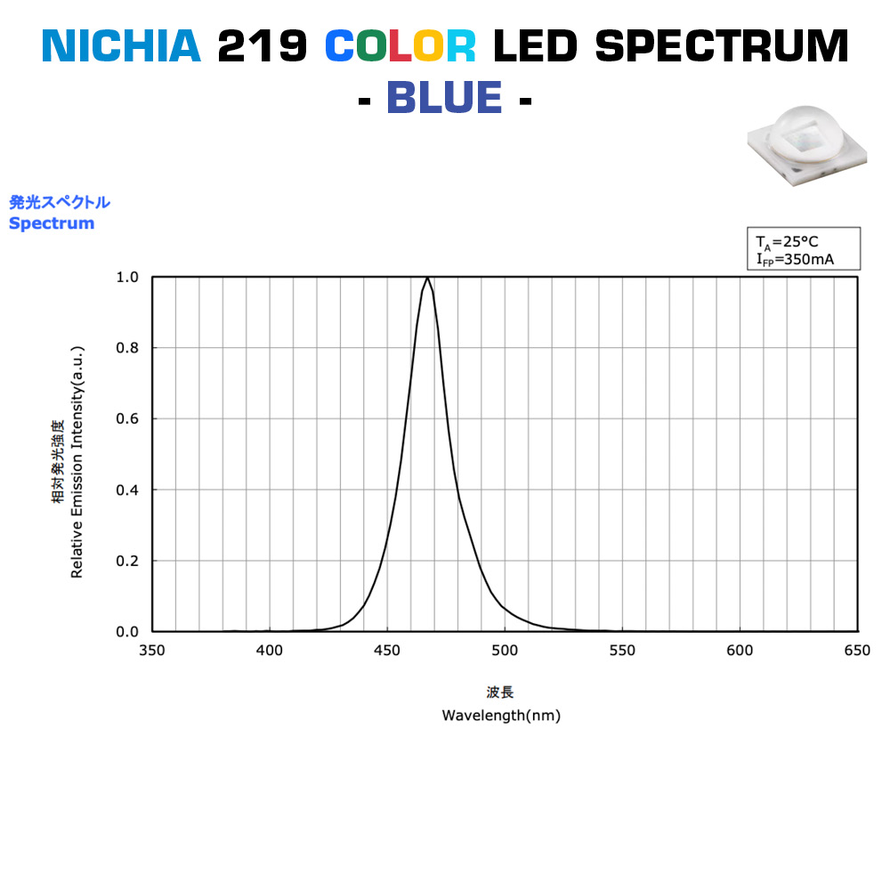 Build Your Own PowerBar-4090-V3 Nichia LED Aluminium Module 12x Color High Power 1W 219 LEDs 350mA (up to 15000lm/m)