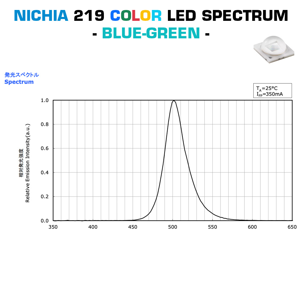 Build Your Own PowerBar-4090-V3 Nichia LED Aluminium Module 12x Color High Power 1W 219 LEDs 350mA (up to 15000lm/m)