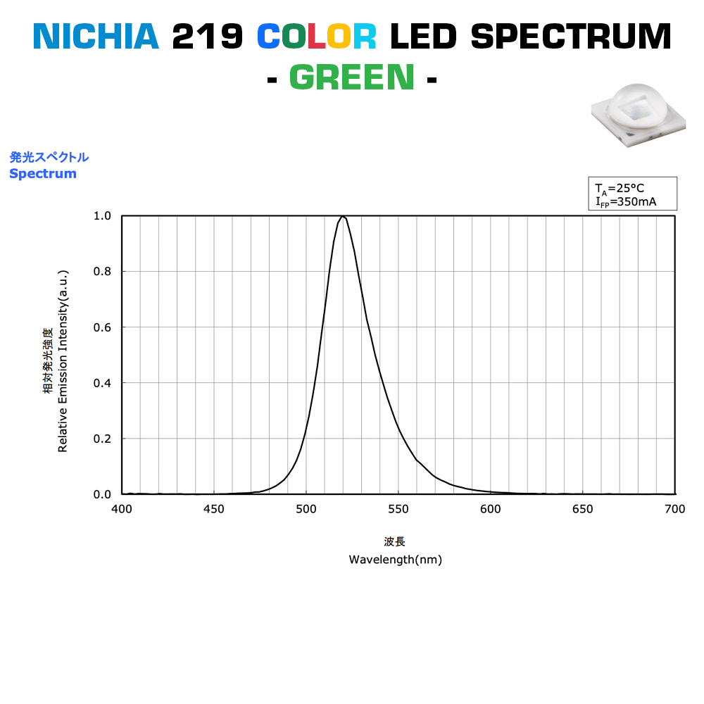 Build Your Own PowerBar-4090-V3 Nichia LED Aluminium Module 12x Color High Power 1W 219 LEDs 350mA (up to 15000lm/m)