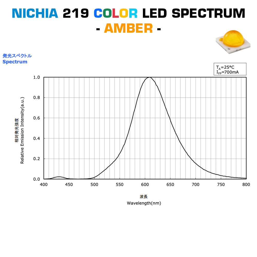 Build Your Own Star or Square PCB Nichia 219 LED Module Color High Power 1W 219 LED 350mA (up to 500lm)