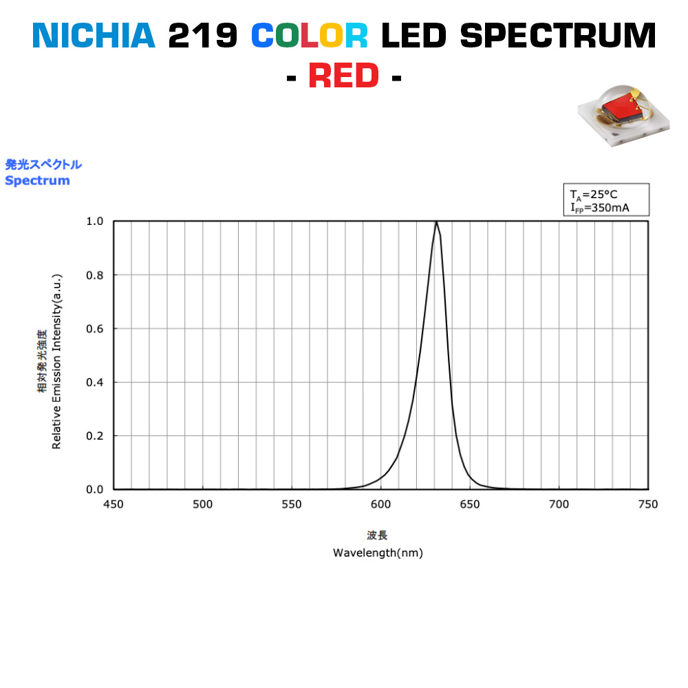Build Your Own PowerBar-4090-V3 Nichia LED Aluminium Module 12x Color High Power 1W 219 LEDs 350mA (up to 15000lm/m)