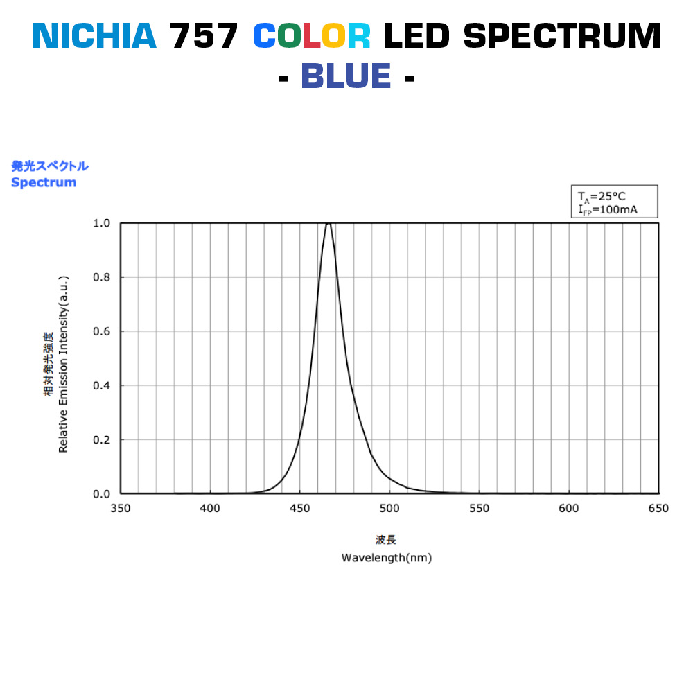 Build Your Own Compact Plug & Play Nichia 757 Color LED Modules, Made in Germany, 30-150mm length & 5-150mm width
