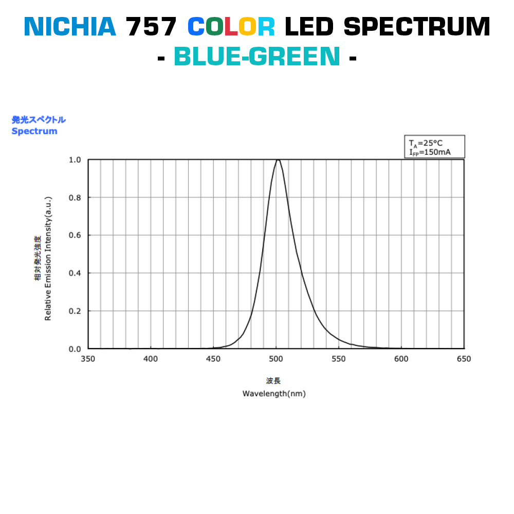 Build Your Own Compact Plug & Play Nichia 757 Color LED Modules, Made in Germany, 30-150mm length & 5-150mm width