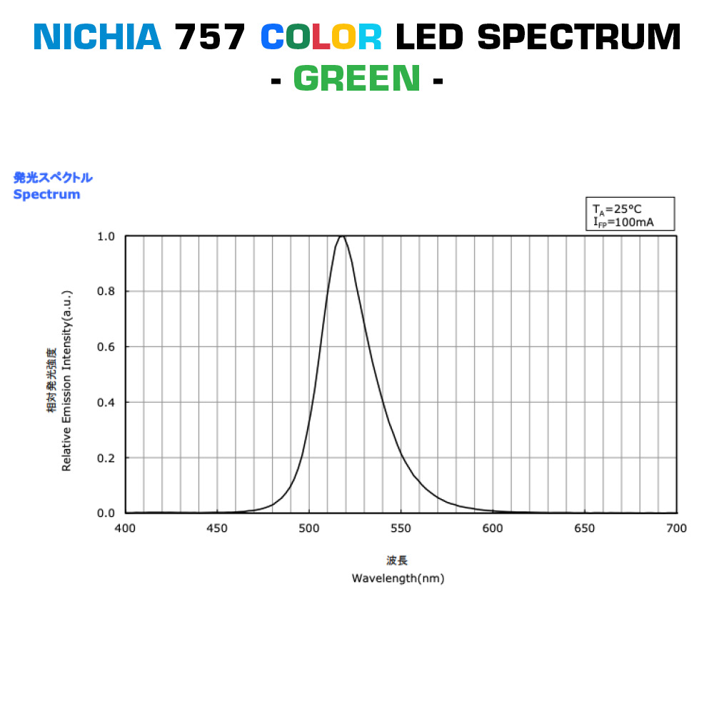 Build Your Own Compact Plug & Play Nichia 757 Color LED Modules, Made in Germany, 30-150mm length & 5-150mm width