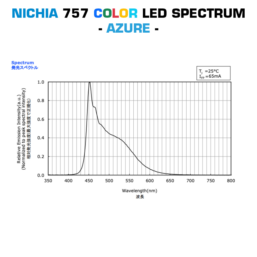 Build Your Own Compact Plug & Play Nichia 757 Color LED Modules, Made in Germany, 30-150mm length & 5-150mm width