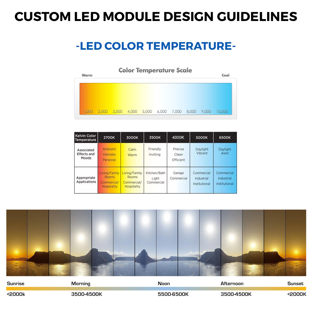 Build Your Own LumiBar3098+ Zhaga White LED Modules, Seoul Sunlike LEDs, CR98, 2700-6500K, 350-700mA