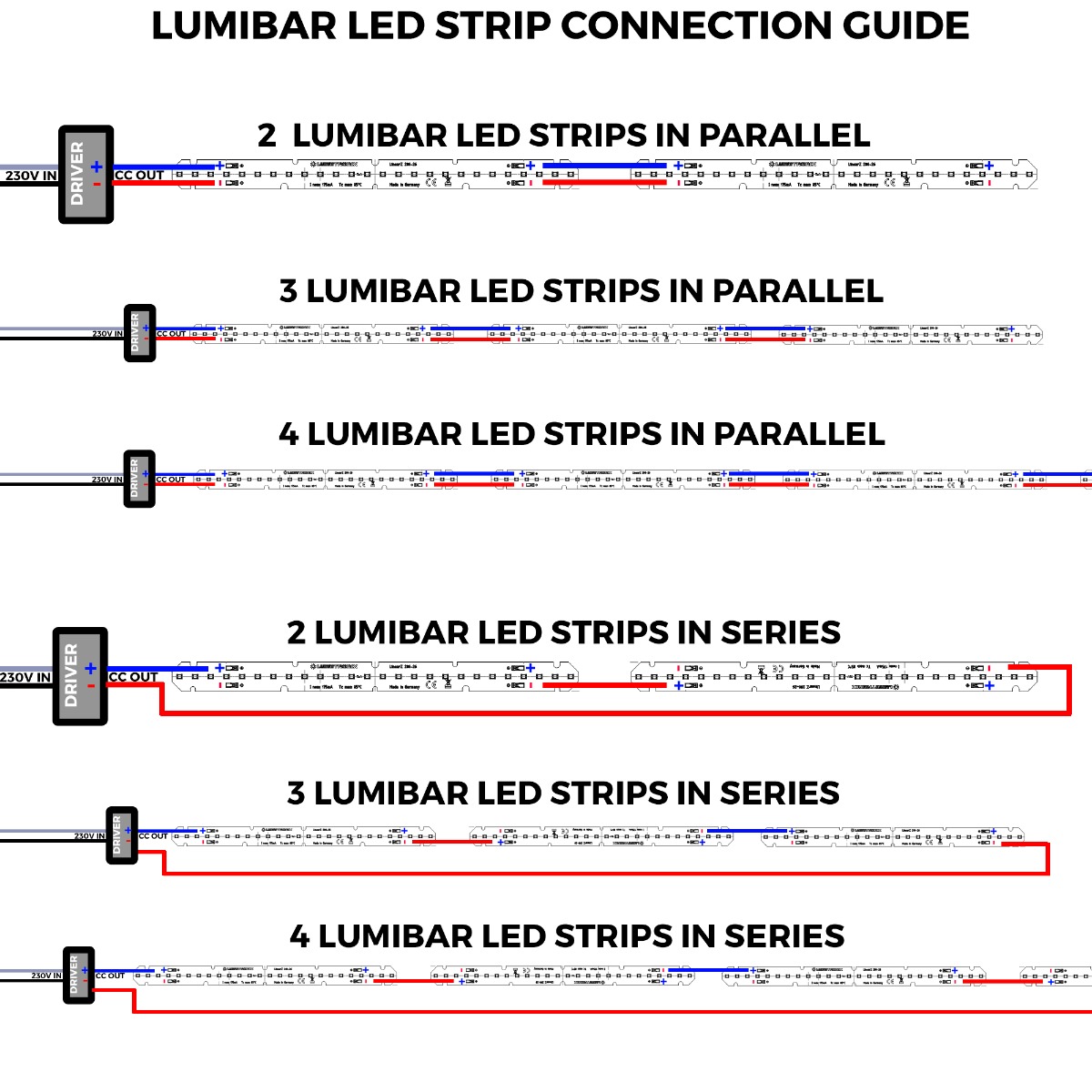 Lumibar-14-4080 Samsung LED Strip Pure white CRI80 4000K 414lm 125mA 15V 12 LEDs 14cm module (2958lm/m 14W/m)