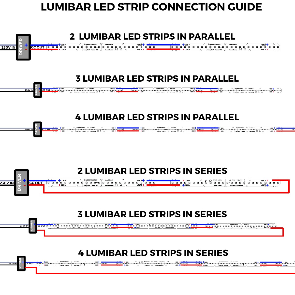 Lumibar-14-4080 Samsung LED Strip warm white CRI80 3000K 398lm 125mA 15V 12 LEDs 14cm module (2843lm/m 14W/m)