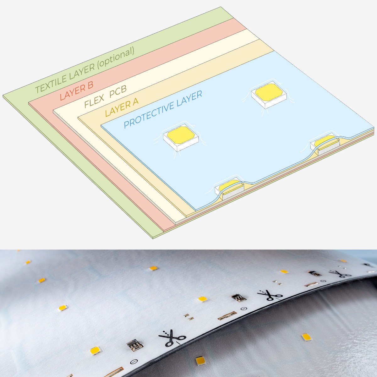 LumProtect IP67 LumiFlex3080 Seoul LED Strip cold white CRI80 6500K 14380lm 24V 140 LEDs/m 5m reel (2876lm/m 19.2W/m) 