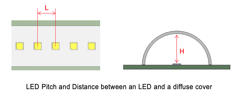  LED pitch and the distance between the LEDs’ emitting surfaces and the lamp cover.