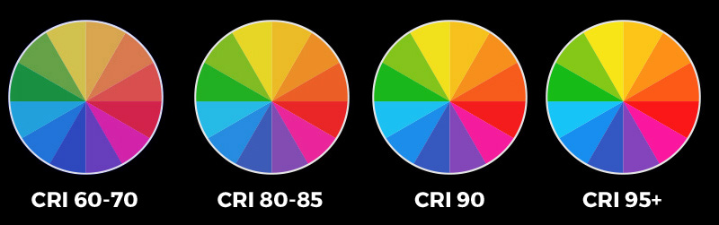 CRI comparison