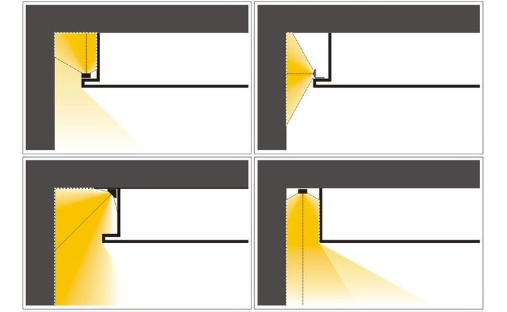 Examples of cove light shape and location of LED strips