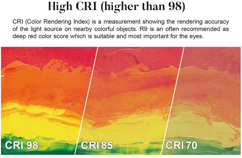 CRI98 comparison