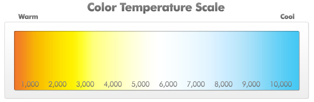 Ledrise - High Performance Led Lighting Guide to Choosing the Right Color  Temperature for LED Lighting